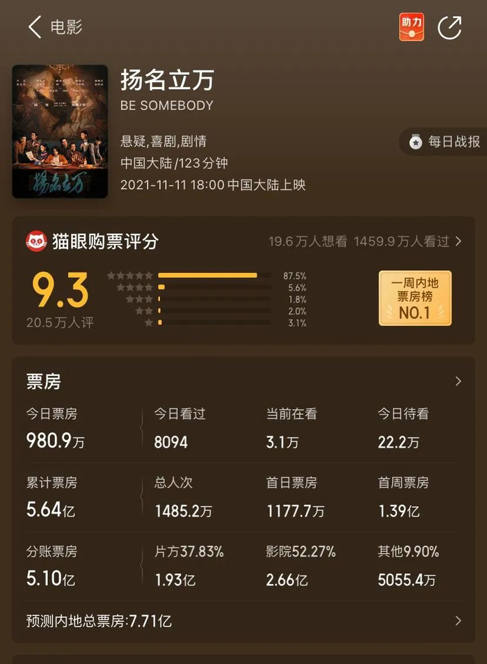 图片来源：猫眼专业版