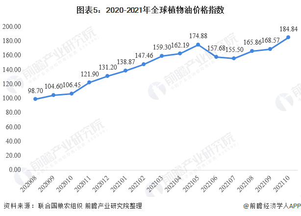注：2021年数据截至10月。