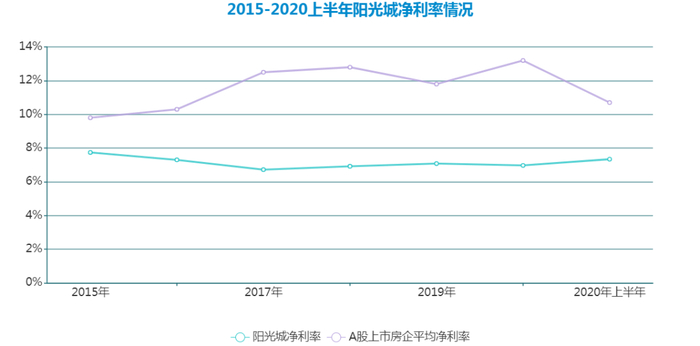数据来源：企业财报、观点指数整理