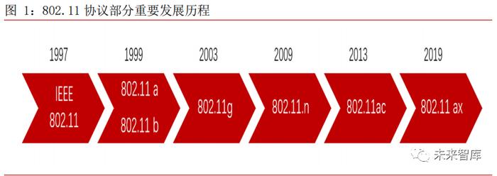 物联网专题报告：高质量网络连接与物联网发展驱动WiFi6需求_手机新浪网