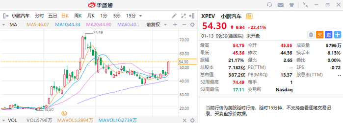 来源：华盛证券