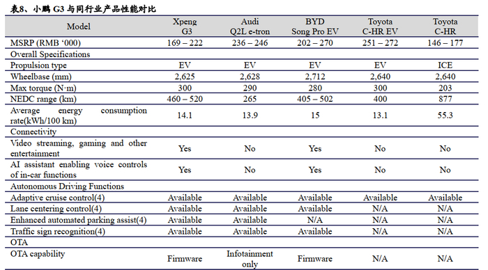 来源：兴业证券