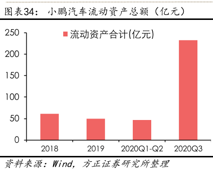 来源：方正证券