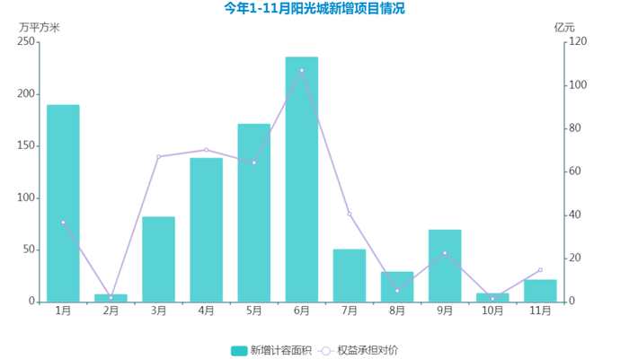 数据来源：企业财报、观点指数整理
