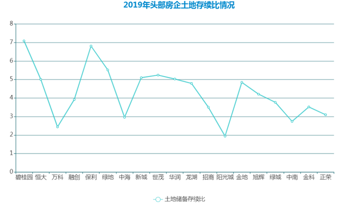 数据来源：企业财报、观点指数整理