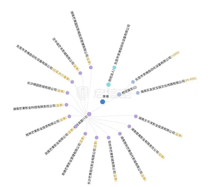  图片来源：启信宝截图