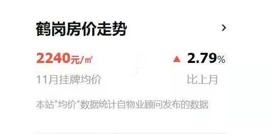数据来源：58同城