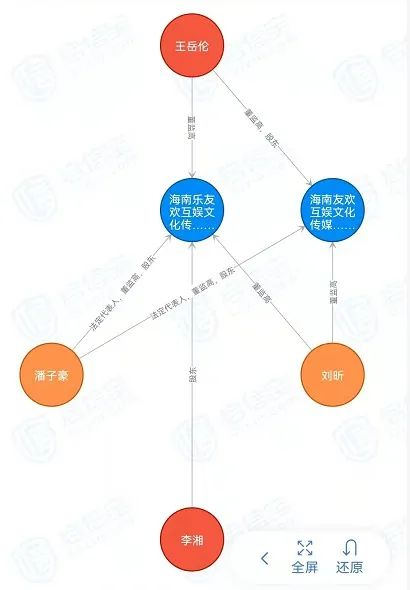 图片来源：启信宝截图