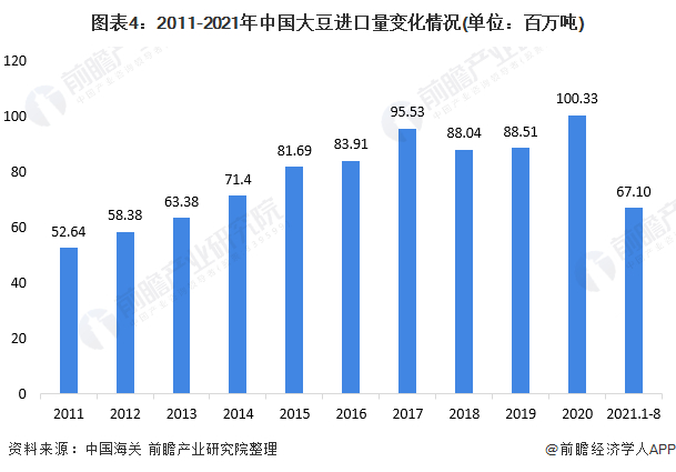 注：2021年数据截止8月