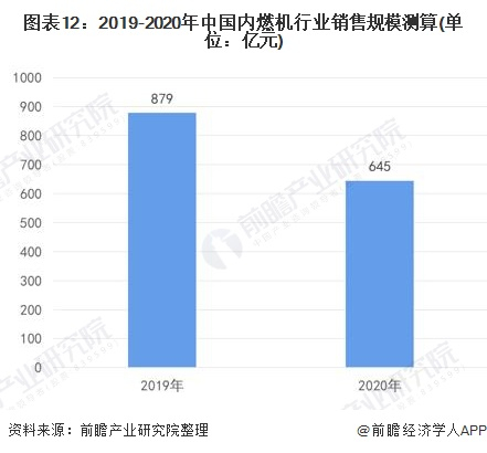 注：市场规模=总销量*平均单价