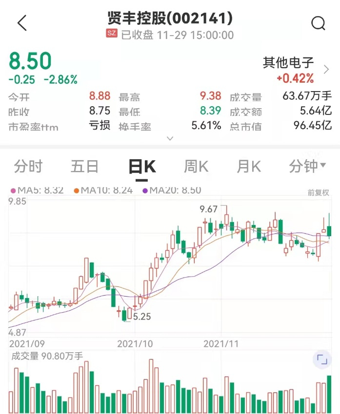 图片来源：中证金牛座APP