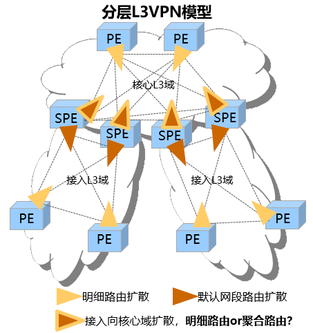 图7 明细路由和聚合路由的对比