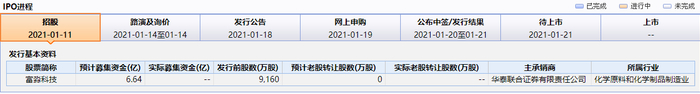 　　图/来源Wind资讯