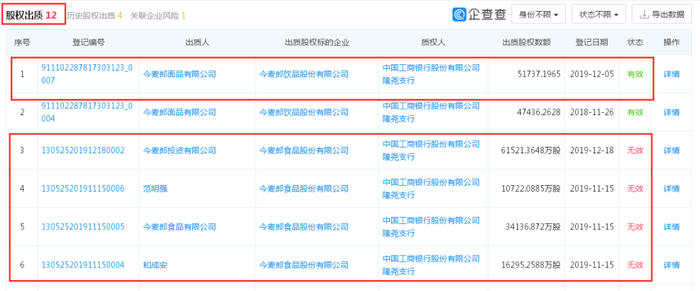 今麦郎部分股权出质截图