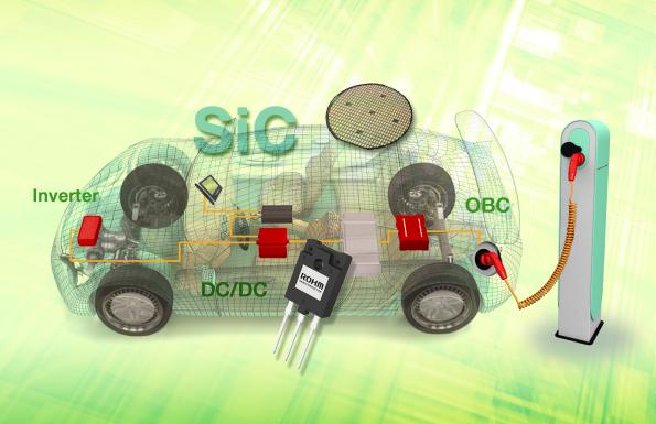 对于车载充电和快速充电桩，SiC功率半导体与传统硅器件相比，在充电过程中减少了能量损失，也减少了所需的电容和电感的数量。图片来源：罗姆