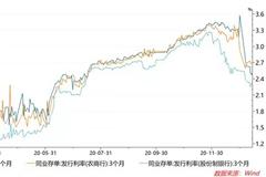 都怪互联网存款下架吗？中小银行博弈流动性风险