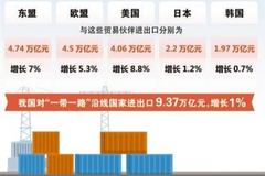 外贸交出亮眼成绩单：进出口连续七个月实现正增长