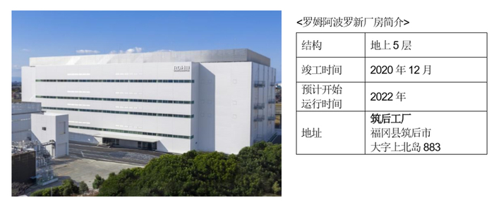 图片来源：罗姆