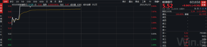 来源：Wind