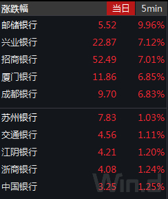 来源：Wind