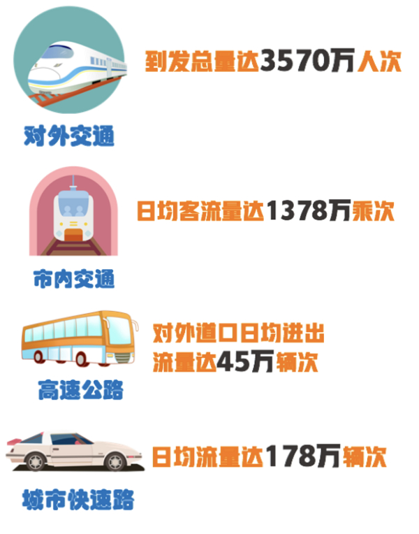 来源/上海市交通委（下同）