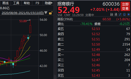 来源：Wind