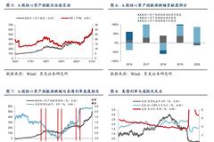 美债收益率向上，对A股核心资产估值意味着什么？