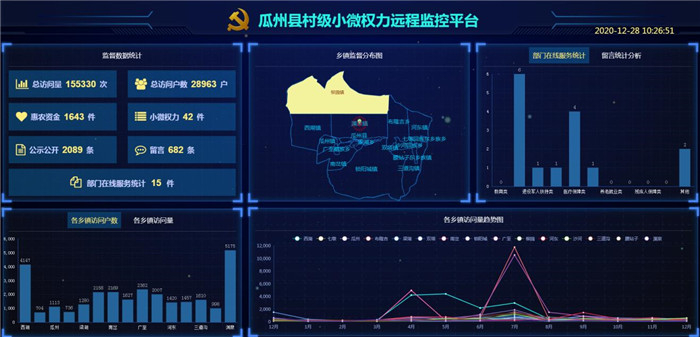 图为酒泉市瓜州县村级小微权力远程监控平台实时监控情况。