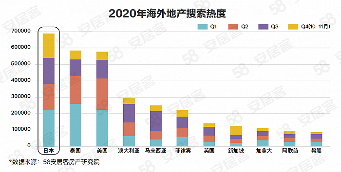 （图片来源：58同城、安居客《2020年日本房地产市场报告》）
