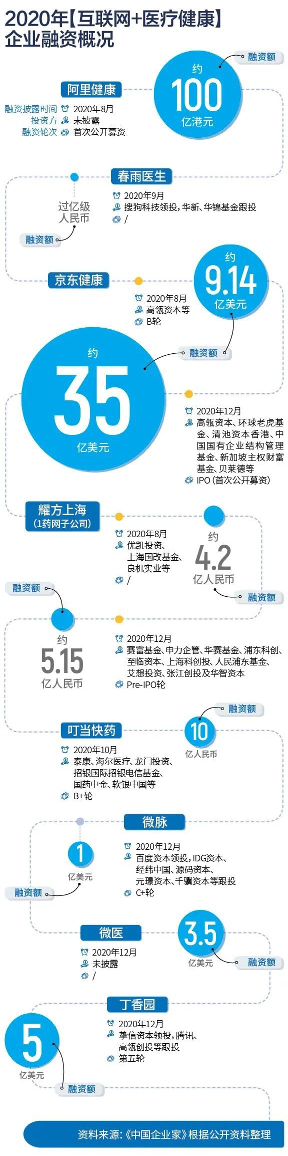 制表：肖丽、王超