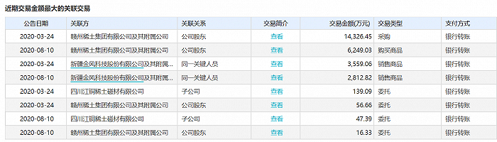 图片来源：Wind&nbsp;