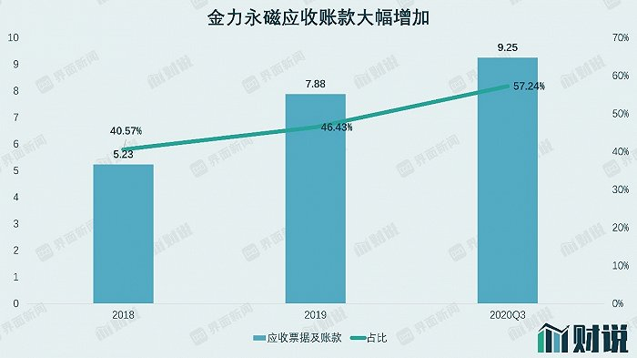 图片来源：Wind、界面新闻研究部