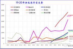 崔东树：特斯拉Model Y降价将冲击传统豪华车