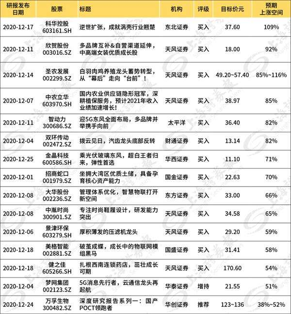数据来源：