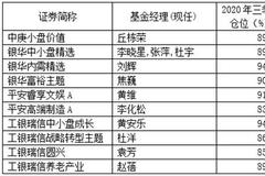 基金四季报规模排名生变汇添富超华夏 新浪网