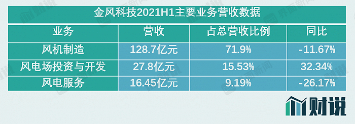 数据来源：WIND，界面新闻研究部