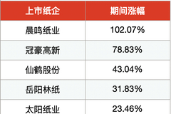 纸浆主力“11连涨”