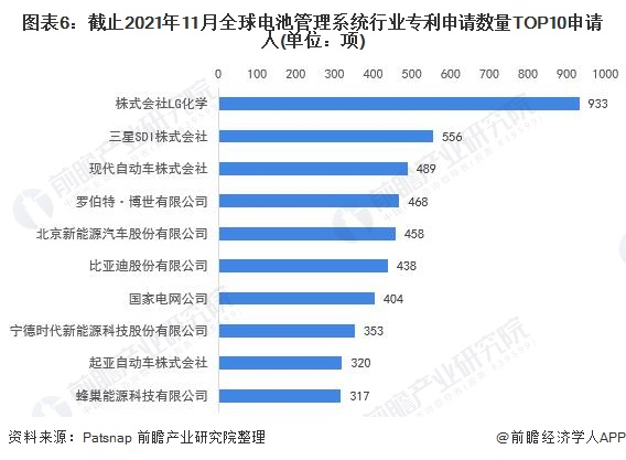 注：未剔除联合申请数量。