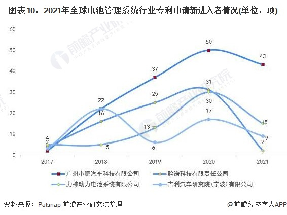新进入者定义：仅在过去5年内才提交专利申请的申请人。
