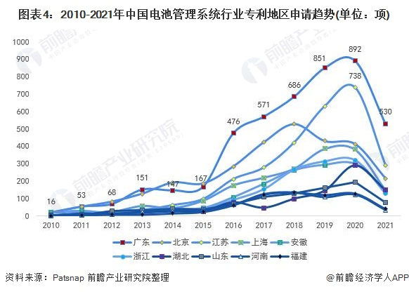 统计口径说明：按照专利申请人提交的地址统计。