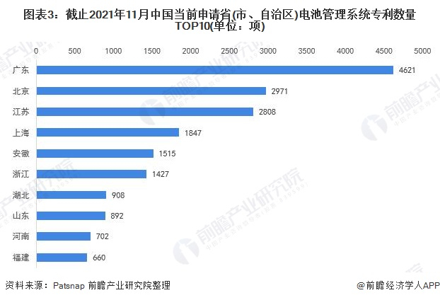 统计口径说明：按照专利申请人提交的地址统计。