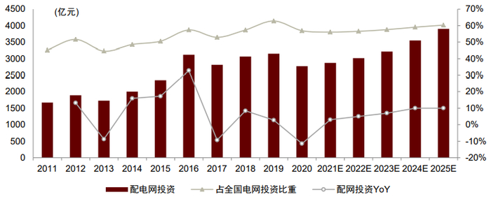 资料来源：中国电力企业联合会，中金公司研究部