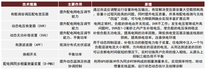 资料来源：国家电网，中金公司研究部