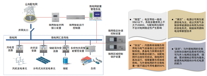 资料来源：国电南瑞官网，配电网规划设计，中金公司研究部