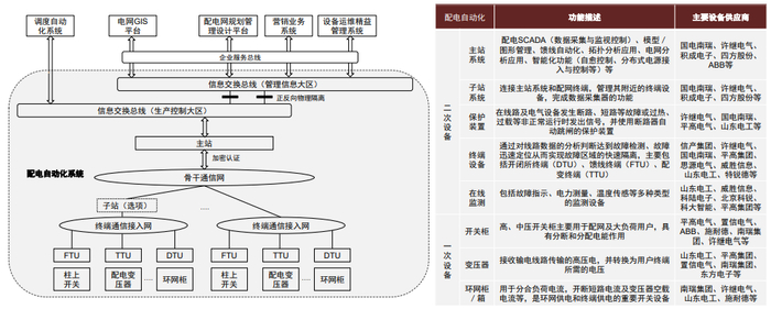 资料来源：国家电网，中金公司研究部