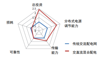资料来源：中国农业大学信息与电气工程学院，中金公司研究部