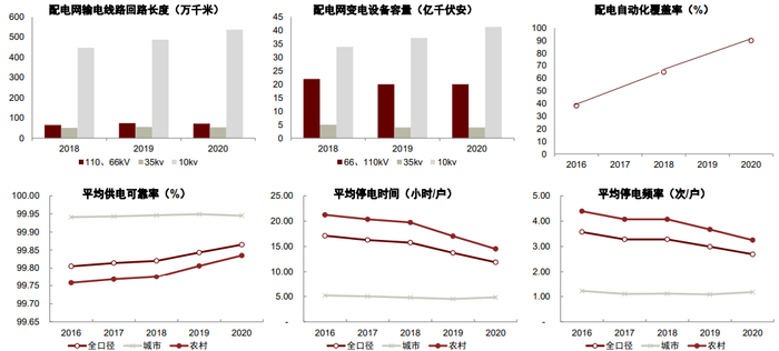 资料来源：国家电网，国家能源局，中金公司研究部