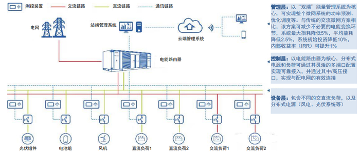 资料来源：特变电工新能源公司官网，中金公司研究部