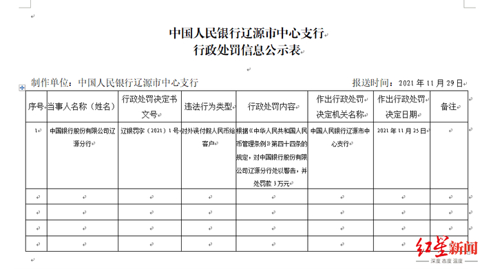 中国银行辽源分行被罚