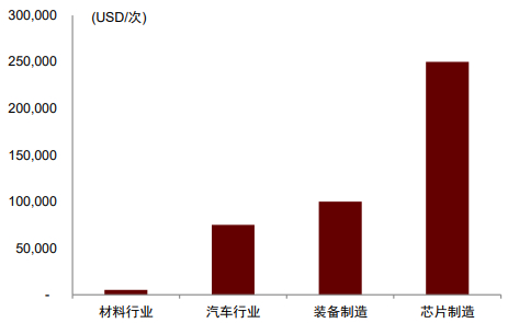 资料来源：国际电网组织电能质量经济性研究小组，中金公司研究部